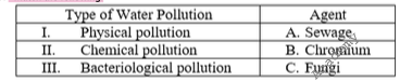 SSC JE CIVIL Question Paper 1 Previous Year 2024 Exam Date 06/06/2024 Morning Shift general